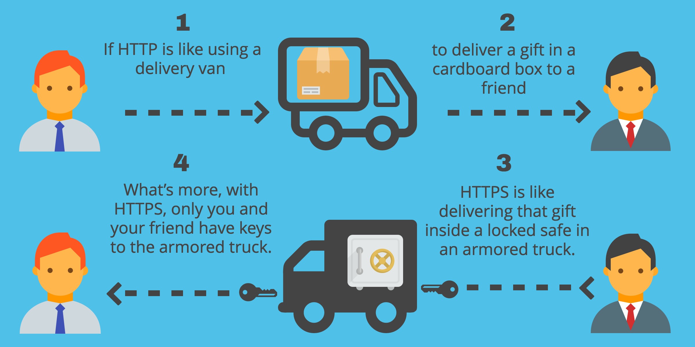What is HTTPS, SSL, and TLS for WordPress?