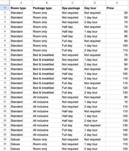 WordPress quote request form CSV Data file