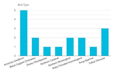 Basic WordPress chart 