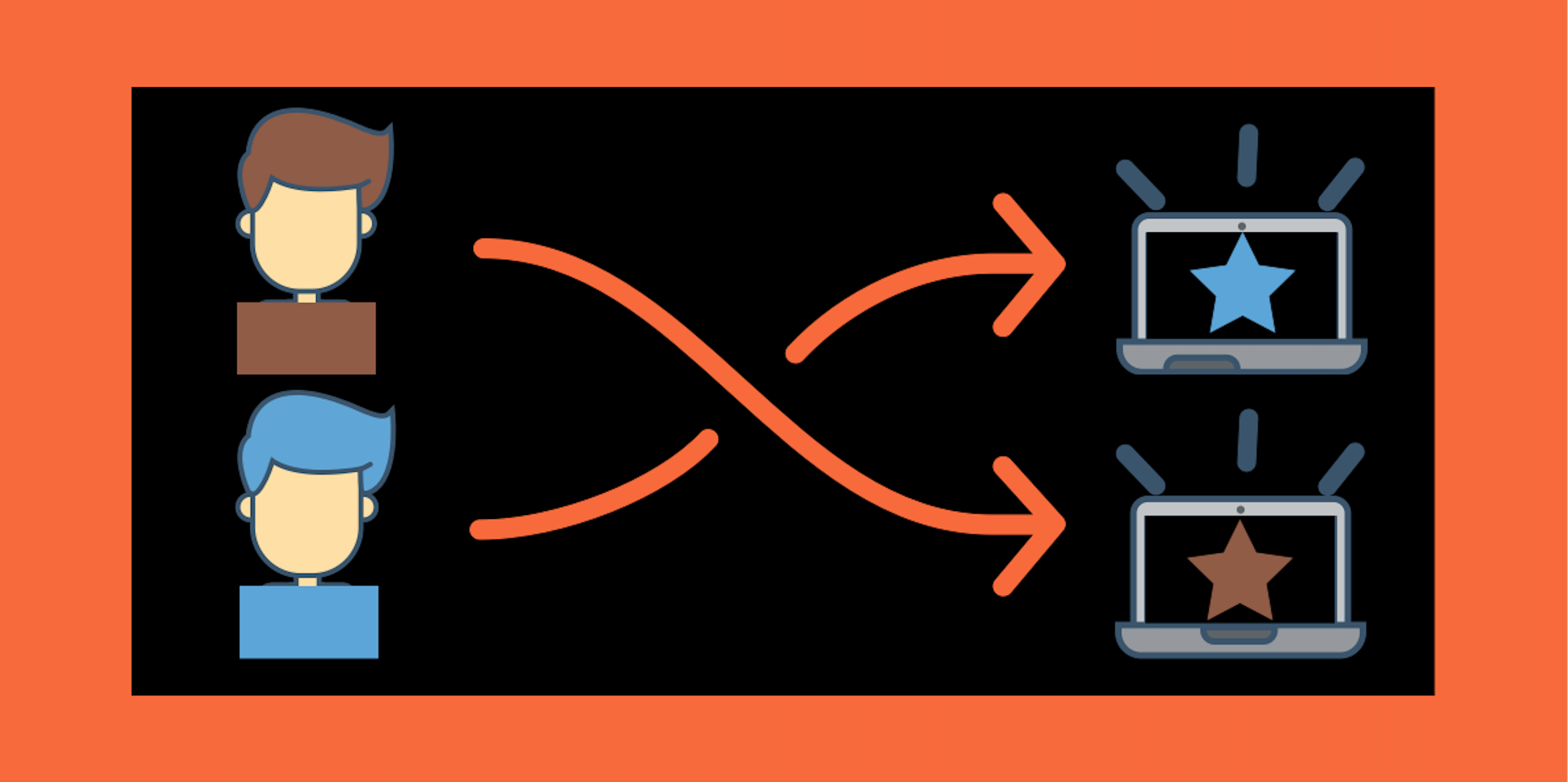How to Get WordPress Conditional Redirect on Form Submit