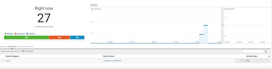 Google analytics form submit tracking