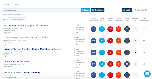 content marketing keywords