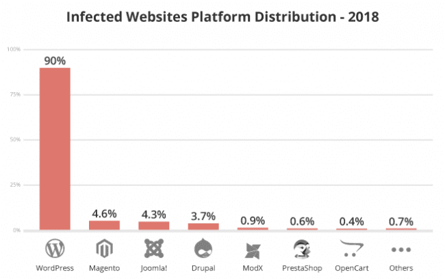 sucuri wordpress security report