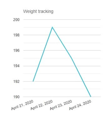 Weight loss tracker graph