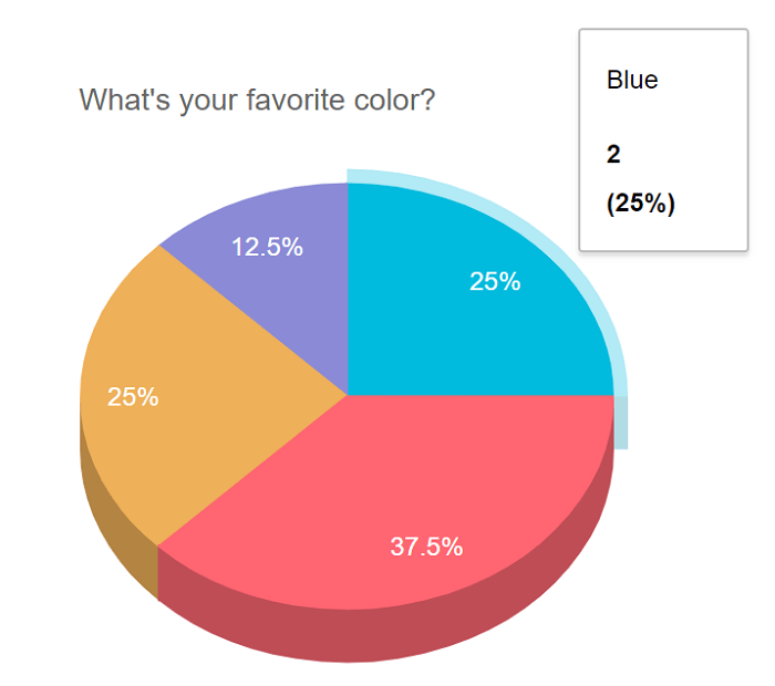 Survey example that displays the results of other users.