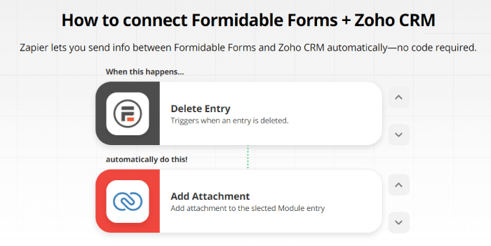 Connecting WordPress with Zoho CRM