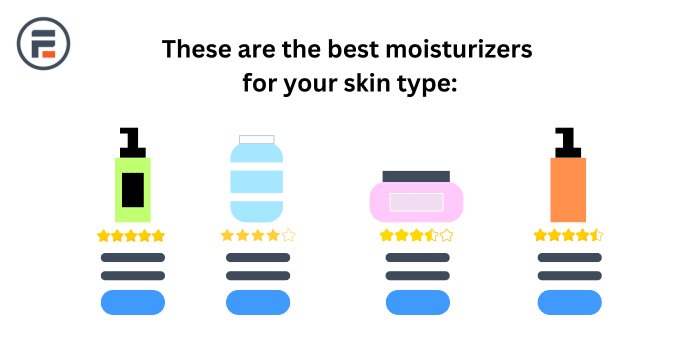 Example of a product recommendation quiz for beauty products