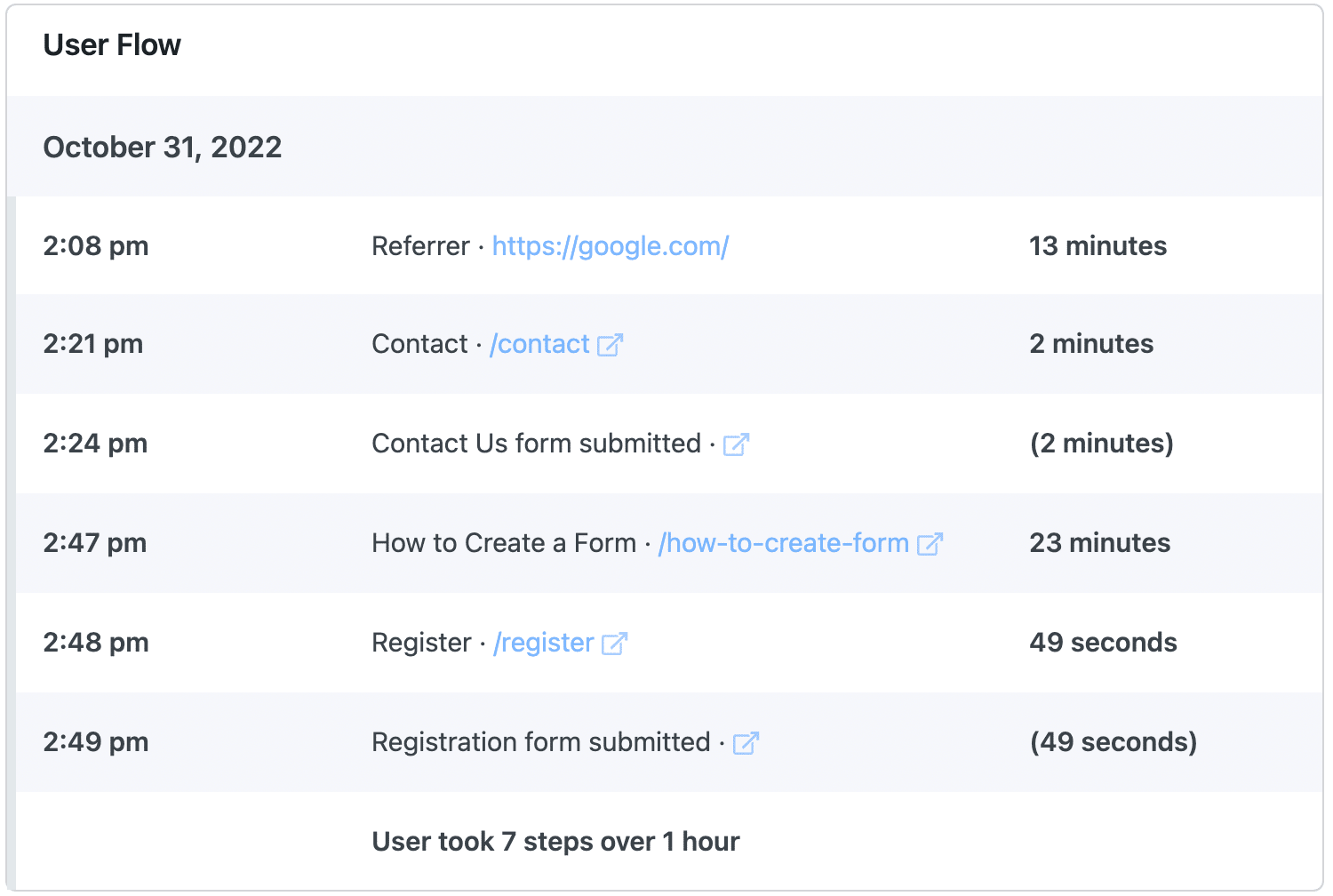 Formidable's WordPress user tracking report