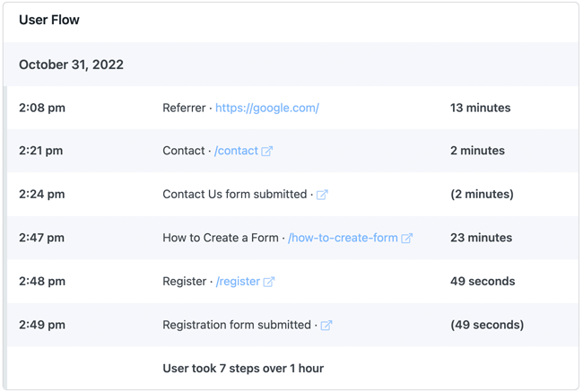 Tracking user behavior in WordPress