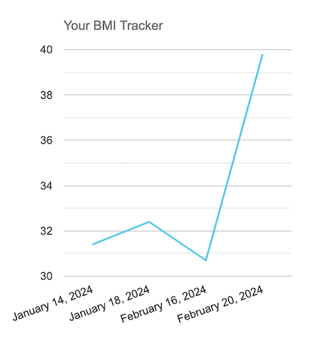 BMI tracking app