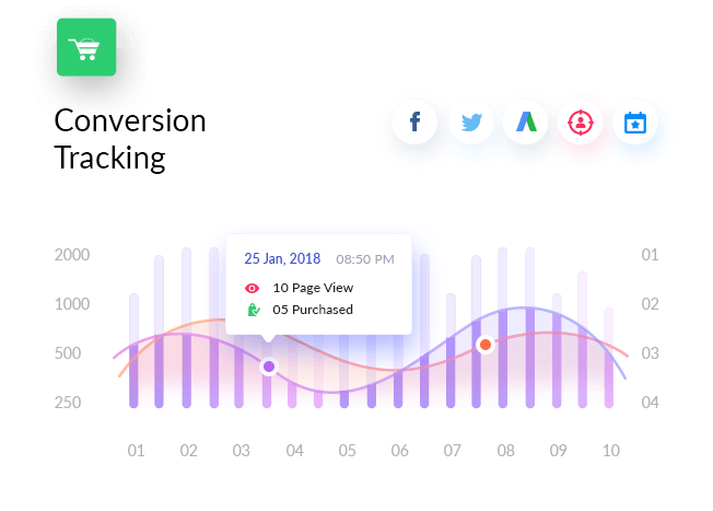 WooCommerce Conversion Tracking