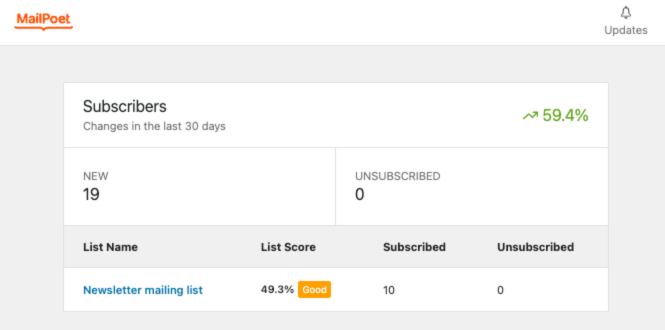 MailPoet dashboard