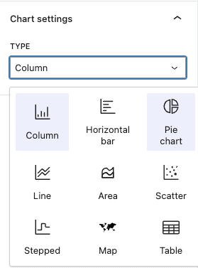 Insert a pie chart in WordPress