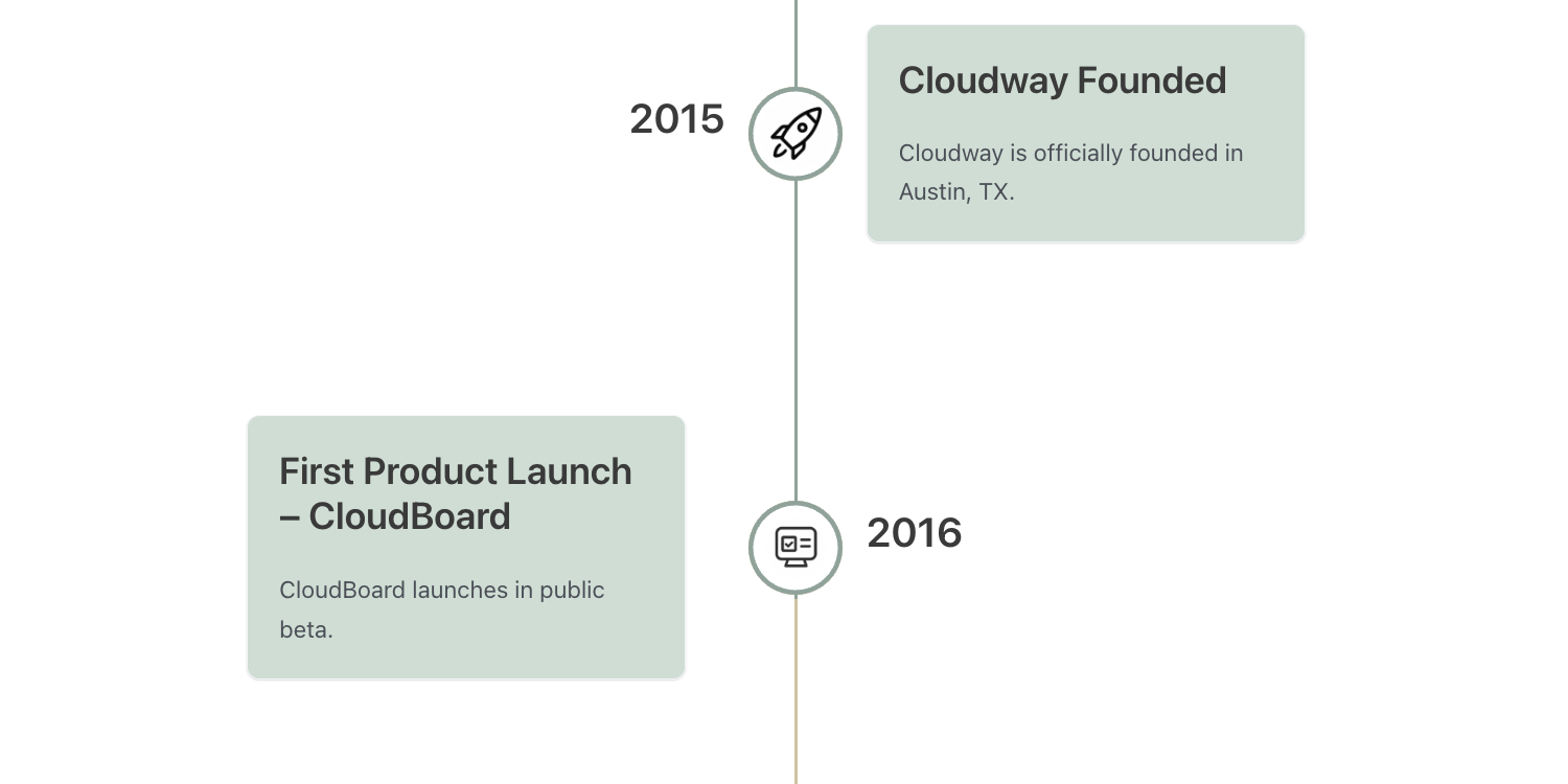 Company Timeline Template